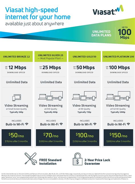 viasat satellite internet reviews|Viasat Internet Review: Plans, Pricing and Speeds